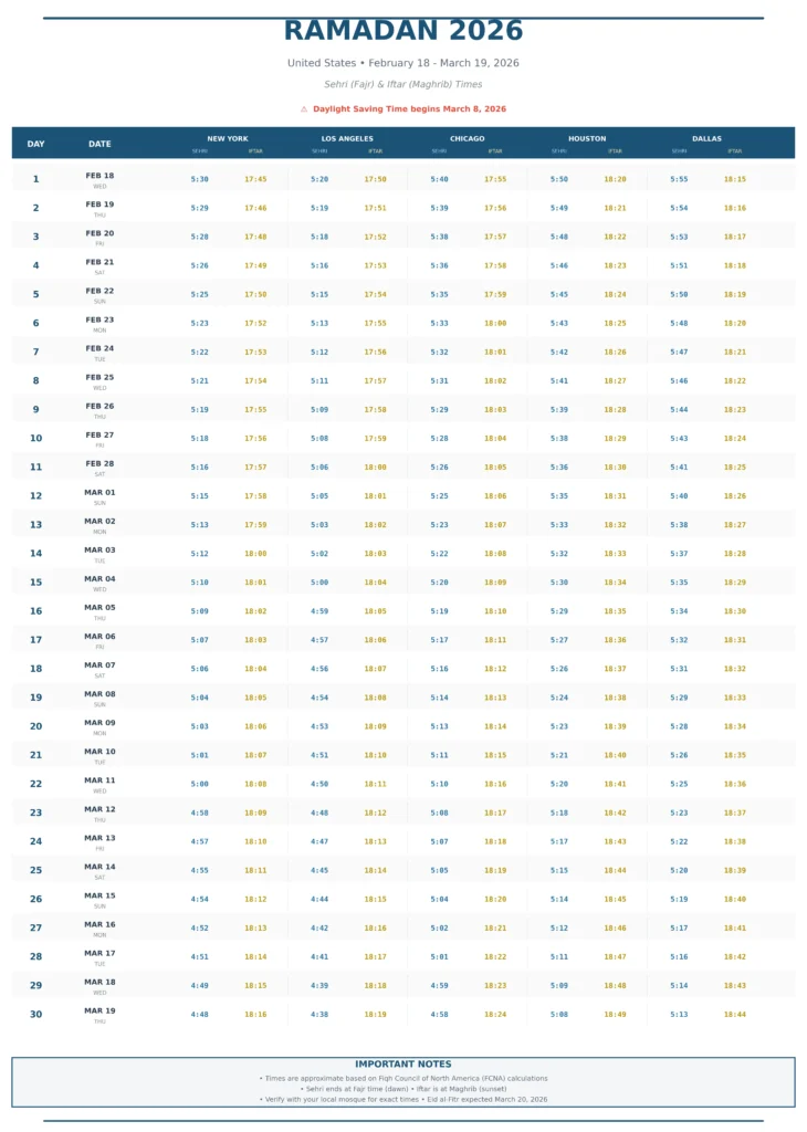 Ramadan 2026 USA Suhoor and Iftar prayer times calendar for New York, Los Angeles, Chicago, Houston, and Dallas from February 18 to March 19